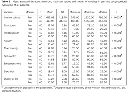 Uterine Embolization For Management Of Symptomatic Fibroids