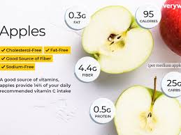Gymkit syncs apple watch and exercise equipment metrics during a workout, a system peloton did not use correctly for bike+ bootcamp. Apple Nutrition Facts And Health Benefits