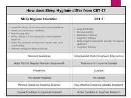 Ppt Cognitive Behavioral Therapy For Insomnia Cbt I Powerpoint Presentation Id 5860306