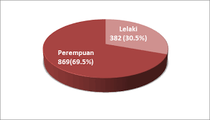 Tujuan penelitian ini adalah mendiskripsikan kesantunan berbahasa di daerah pekalongan, mendriskripsikan prinsip kesantunan berbahasa yang paling dominan pada maksim kesimpatian. Https Ejournal Ukm My Mjc Article Download 44906 11586