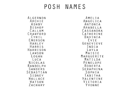 Character Genre Based Names Posh Writing Resources Book Writing Tips Writing Inspiration Writing