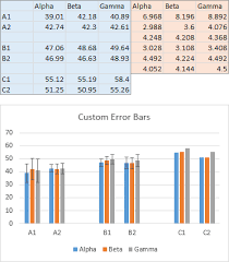 Error bars in bar charts. Custom Error Bars In Excel Charts Peltier Tech
