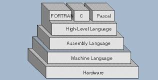8 Free Ebooks On Assembly And Machine Language Programming The C Programming Language C Programming Language
