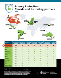 You must be at least 55 years of age in the current calendar year. Privacy In A Pandemic Office Of The Privacy Commissioner Of Canada