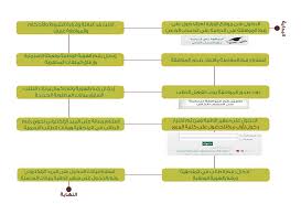 Https Www My Gov Sa Downloads Manuals 7d63a659 94c4 4e17 B4c2 513d5b49db42 Pdf