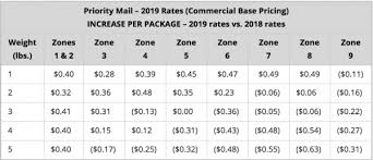 Usps Postage Rate Increase Starts January 27 2019 E