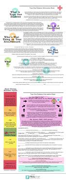 school t1d info sheet piktochart visual editor