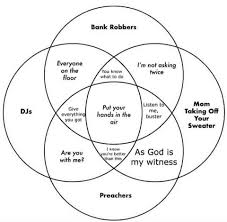 It will generate a textual output indicating if the number of lists is lower than 7 it will also produce a graphical output in the form of a venn/euler diagram. A Particularly Excellent Venn Diagram Fishbowl