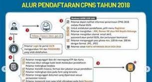 Tksk sigi kali ini memberikan tutorial cara daftar cpns online di website sscanbkn.go.id november 2019 cara daftar sscn 2019 Daftar Cpns Resmi Dibuka Begini Cara Cek Formasi Di Portal Sscn