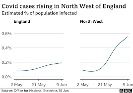 Regardless of whether it is the delta or 'delta plus' variant that has been spreading in russia, it is clear that the country is now having to react quickly to an unprecedented new healthcare threat. Uk Covid Infections Rise As Delta Variant Dominates Bbc News