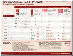 Children Tylenol Dosage For Dogs Best Reviews