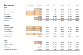 Financial Projections Template Excel Plan Projections