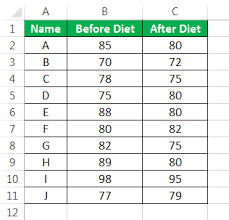 P Value In Excel Examples How To Calculate P Value In