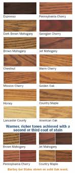 For a darker look, apply multiple coats of stain to get just the right shade. Bartley Antique Pine Gel Stain 1 2 Pint Walmart Com Walmart Com