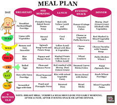 9 Month Baby Food Chart In Bangla Schedule For 6 To Months