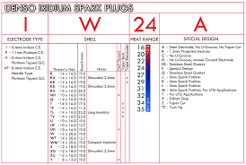 63 Reasonable Autolite Heat Chart