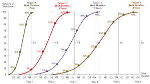 The government of malaysia and the cidb malaysia shall not be laible for any loss or damage caused by the usage of any information obtained from this site. Http Www Asiaconst Com Asiacwp Wp Content Uploads 2019 06 Malaysia Theme Paper Pdf