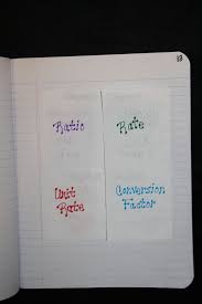 Pin By Becky Wicklund On Algebra 1 Interactive Notebooks Math Foldables Math Interactive Notebook Interactive Math Journals
