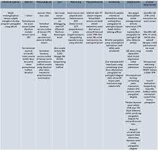 Untuk ipta, ada 12 buah universiti yang tawarkan asasi. Kelebihan Kelemahan Asasi Foundation