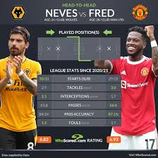 Head to head (h2h) history and results. Asbucrj40ea3sm