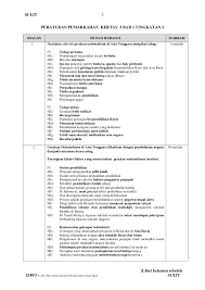 T5 B1k3 Skema Jawapan
