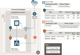 Can you explain its usage under linux / unix operating system? Network Security