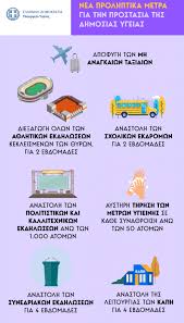 Μάθετε τα πάντα για την πανδημία του κορονοϊού, πως μεταδίδεται, τα συμπώματα του κορονοϊού κ. Odhgies Prostasias Gia Ton Periorismo Ths E3aplwshs Toy Koronoioy 2 Happy Blog