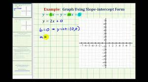 Ex 1 Graph A Direct Variation Equation Positive Slope