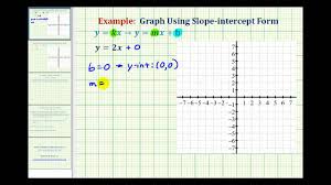 Ex 1 Graph A Direct Variation Equation Positive Slope