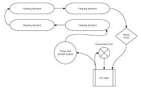 Convection Oven Wiring Diagram Wiring Diagram