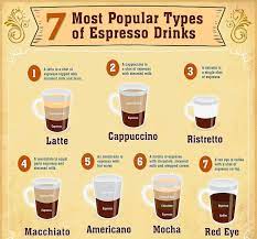 How Does A Shot Of Espresso Compare To A Cup Of Coffee In Terms Of Caffeine Quora