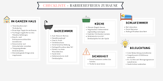 Wer sich dafür entscheidet sein traumhaus mit heinz von heiden als baupartner bauen, profitiert nicht nur von unserer. Hausbau Barrierefrei Auf Was Gilt Es Zu Achten