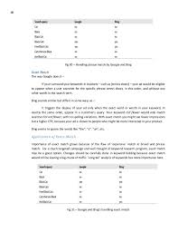 Search Analytics Advertising Concept Paper