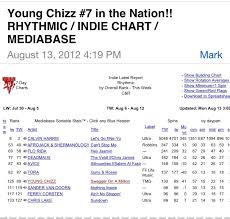 Walking With Young Chizz Young Chizz 7 On Mediabase