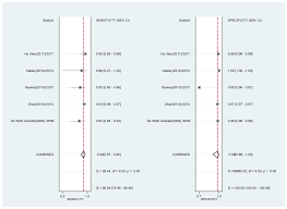 oximetry and neonatal examination for the detection