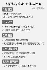 *대한민국 확진자 증감수치는 전일 발표 대비 변화량. ì •ì€ê²½ì˜ ì§ˆë³'ê´€ë¦¬ì²­ Kë°©ì—­ ì–´ë–»ê²Œ ì´ëŒê¹Œ