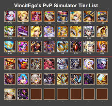 In order for your ranking to count, you need to be logged in and publish. Pvp Simulator Tier List December 2020 Idleheroes