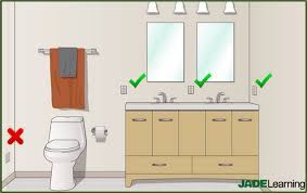 Bathroom Branch Circuits In The 2020 Nec Jade Learning