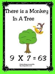 Pin By C7 Boutique On Kids Teaching Multiplication Math Facts Math Lesson Plans