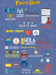 Check spelling or type a new query. Fuller House Wallpaper Full House Fuller House Full House Funny