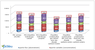We did not find results for: Quel Est Le Cout Du Chauffage Annuel Pour Une Maison Neuve