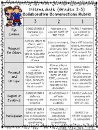 Collaborative Conversations Freebie Intermediate Grades Rubric Rubrics Collaborative Classroom Academic Conversations