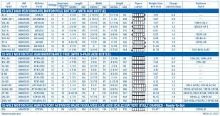 Acdelco Atx9bs Specialty Agm Powersports Jis 9 Bs Battery