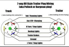 Yellow and green are for left and right turns and braking. My Grand Rv Forum Grand Design Owners Forum