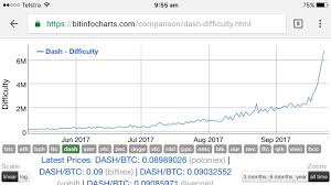 Can Ant Miner Mine Altcoins Gpu Hashrate Chart Bitcoin