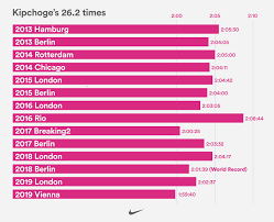 Entdecke die nike auswahl bei asos, plus kostenlose lieferung nach deutschland! Eliud Kipchoge 1 59 Attempt Kit Nike Next Nike News