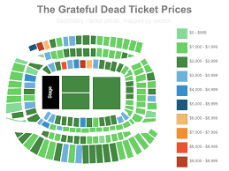 How Much Money Did The Grateful Dead Leave On The Table
