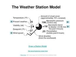 We did not find results for: Synoptic Weather Ppt Download
