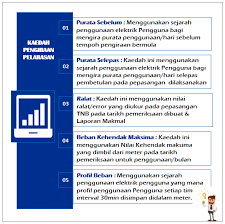 Memastikan bahwa stadium dan bangunan bersejarah tidak dirusak atau dihancurkan hanya karena perluasan atau pemanfaatan lahan oleh para pemerintah. Https Dewannegeri Johor Gov My Wp Content Uploads 2019 11 20191126 Sdjl Pdf