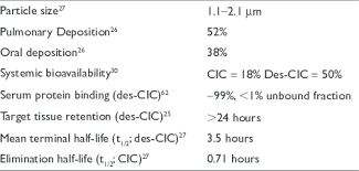 Image result for Inhaled Ciclesonide